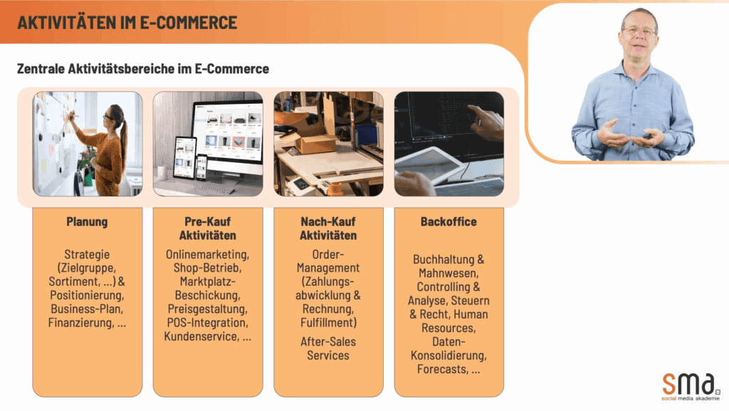 Zentrale Aktivitätsbereiche im E-Commerce: mit Thomas Hörner