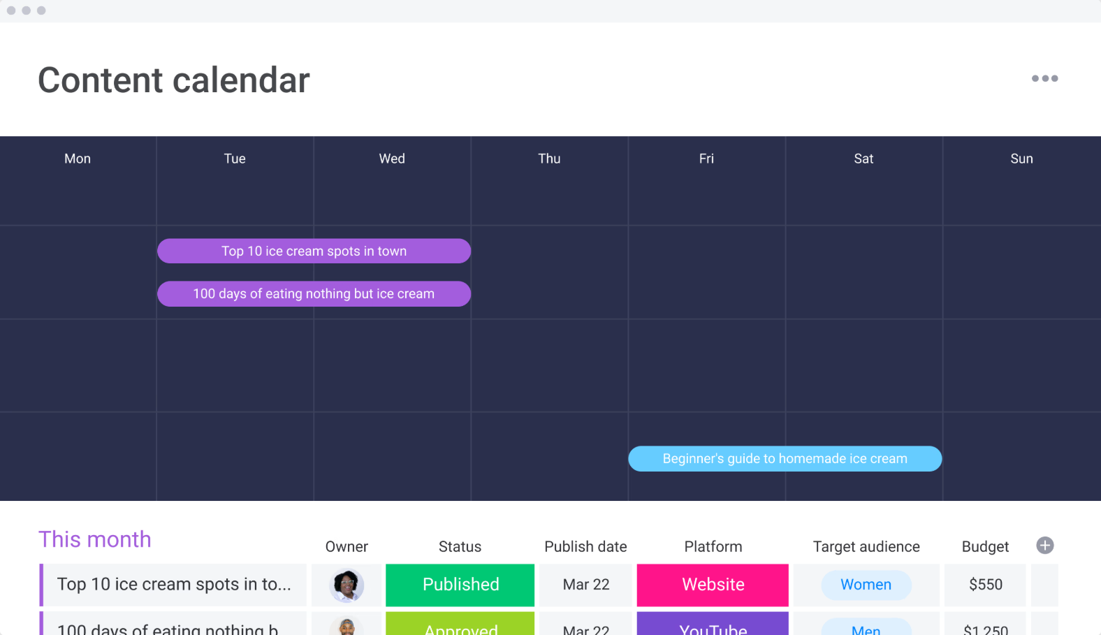 Beispielhafter Content Calendar, erstellt mit Monday