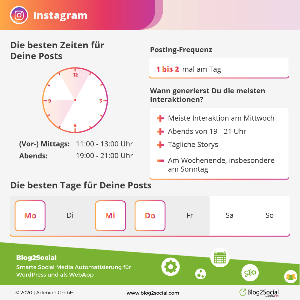 Beste Zeit für Social Media Post auf Instagram