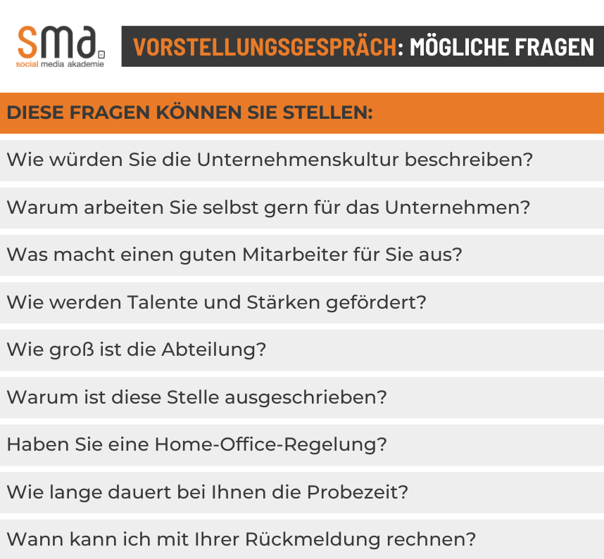 Liste mit Fragen, die man im Vorstellungsgespräch Marketing stellen kann