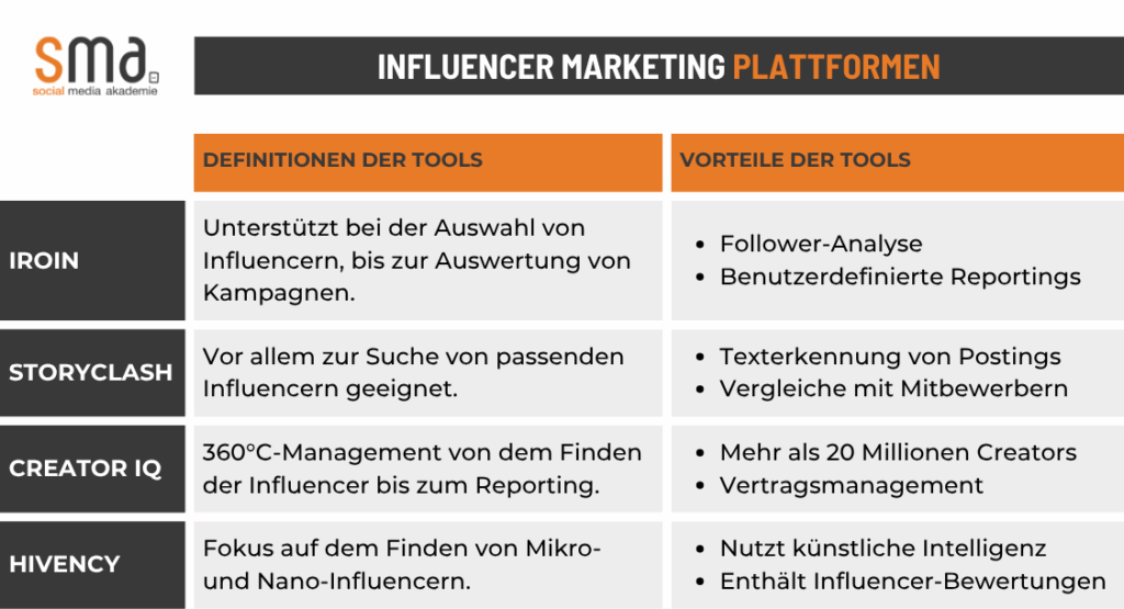 Vergleich der Influencer Marketing Plattformen Iroin, Storyclash, CreatorIQ, Hivency