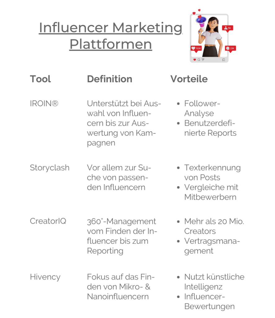 Influencer Marketing Plattformen