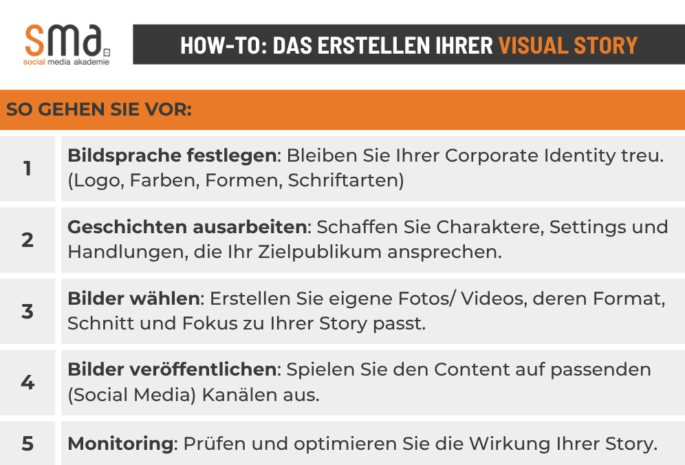 How-To Visual Storytelling. Diese Grafik fasst das Vorgehen in 5 Schritten zusammen.