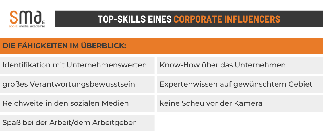 Diese Skills benötigt ein Corporate Influencer