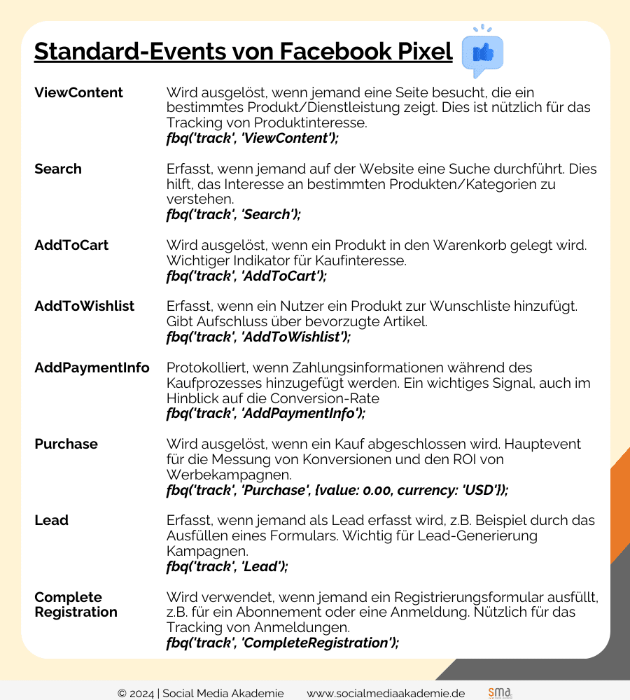 Facebook Pixel ; Standard Events im Überblick