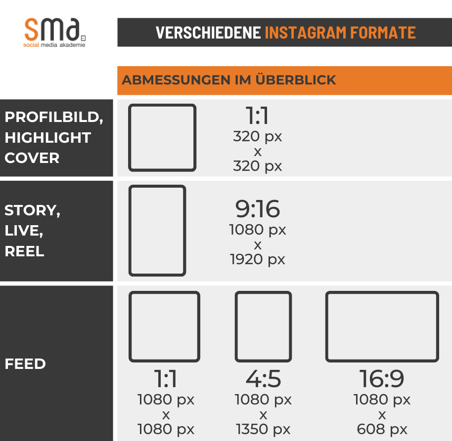 Bevorzugte Größen von Profilbild, Cover, Story, Live, Reel, Feed auf Instagram in Pixel-Angaben.