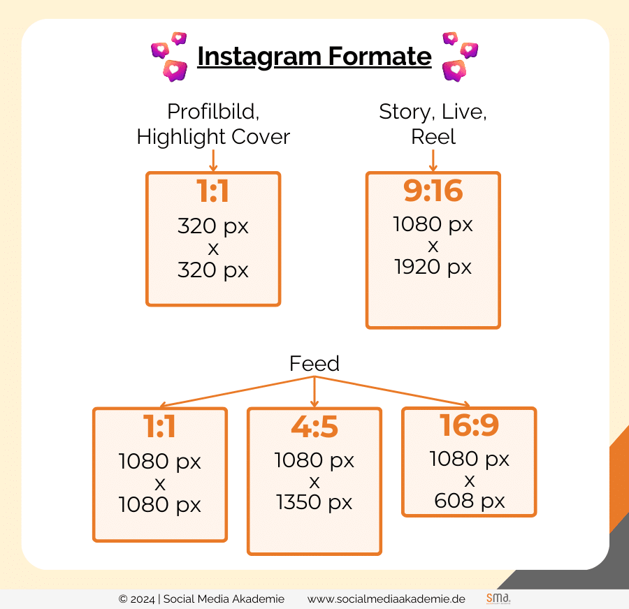 Instagram Post Format