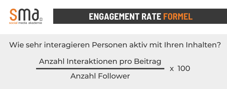 Formel zur Berechnung der Engagement Rate