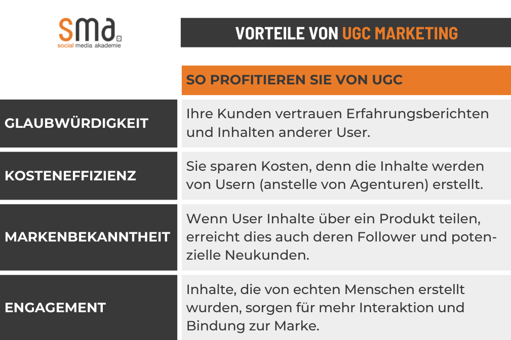 Vorteile UGC Marketing