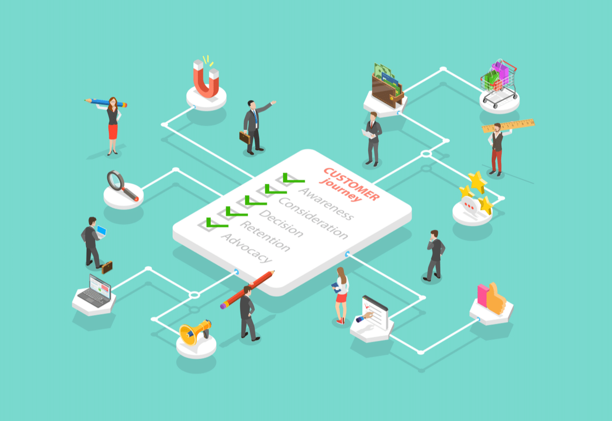Digitale Customer Journey; Checkliste