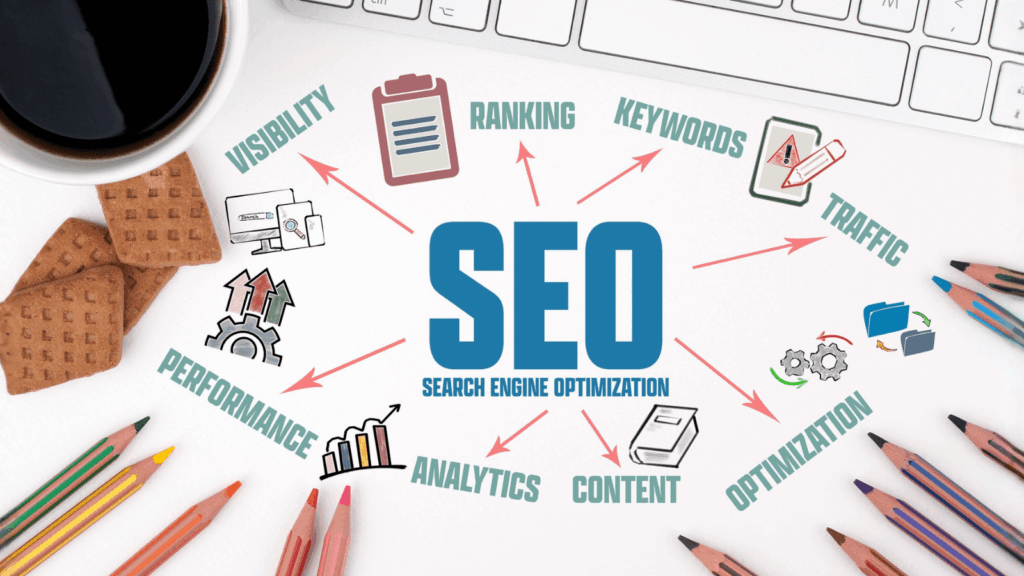 SEO-Mindmap bestehend aus den Begriffen Visibility, Ranking, Keywords, Traffic, Optimization, Content, Analytics, Performance, Visibility