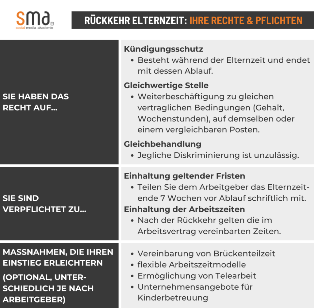 Rückkehr Elternzeit, Rechte und Pflichten