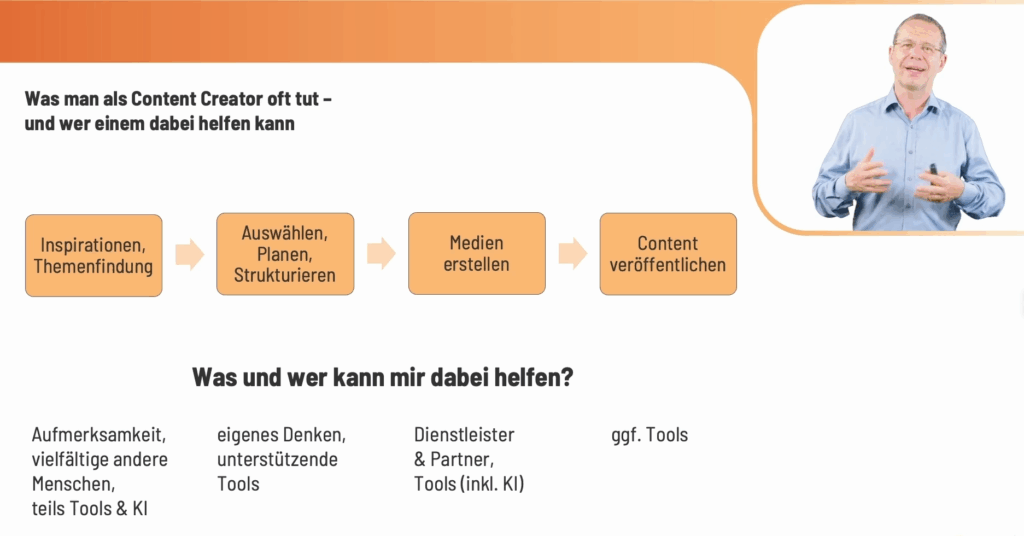 Typische Aufgaben eines Content Creators und geeignete Hilfsmittel